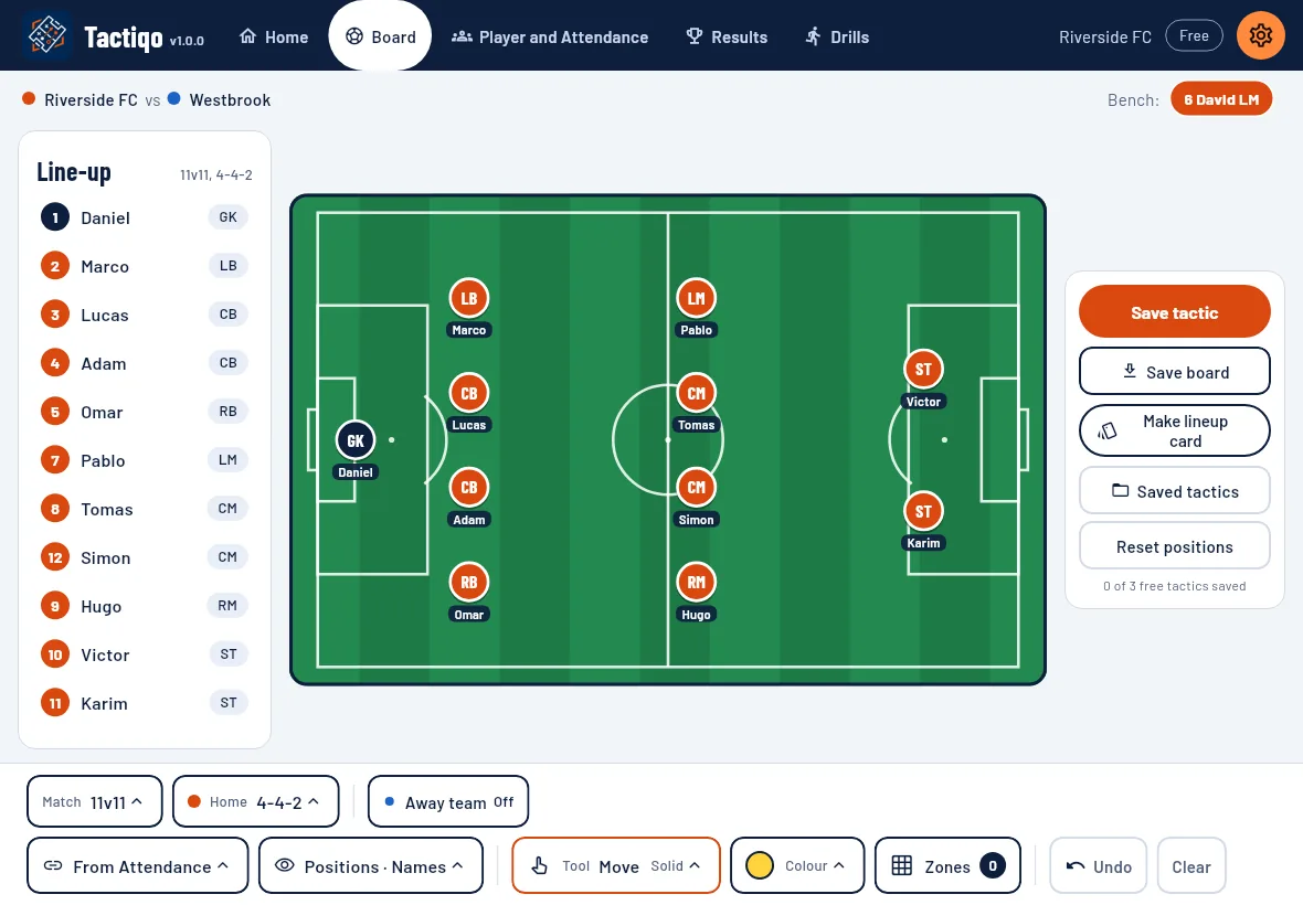 The tactics board